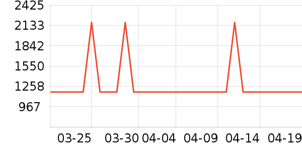 ɭ̫���̻���ʷ�۸�