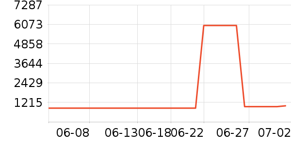 ޢ������Ů����ʷ�۸�