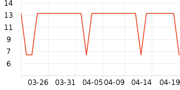 ���/������ʷ�۸�