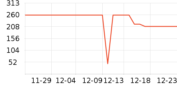 ŷ������Һ��˪��ʷ�۸�