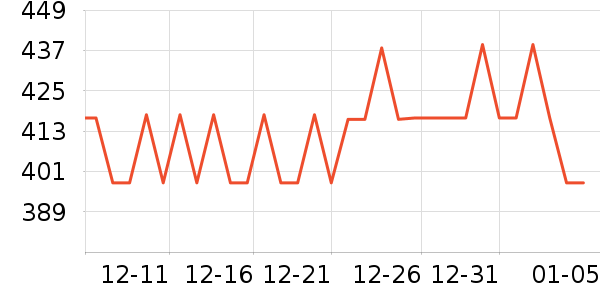 ���ڱ��̹���ʷ�۸�