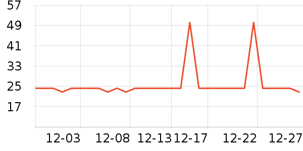 ��ά����������ʷ�۸�