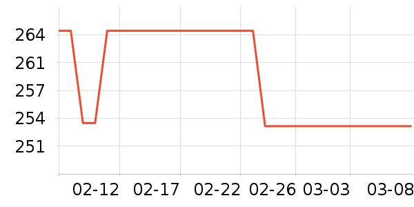 ��ɯ��ͯ���޷���ʷ�۸�