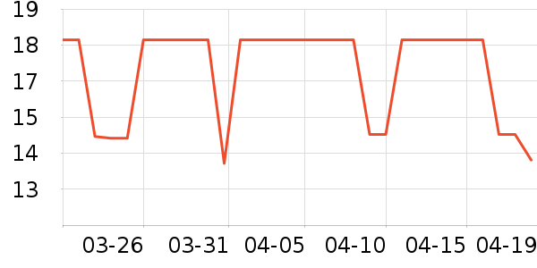 ��������Ϸ/��ͨ/����/IP�ܱ���ʷ�۸�