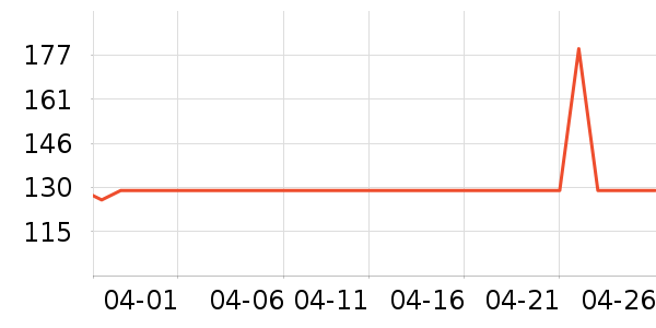 ����ŷ�����Ǳ���ʷ�۸�