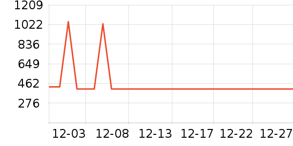 ������������������ʷ�۸�