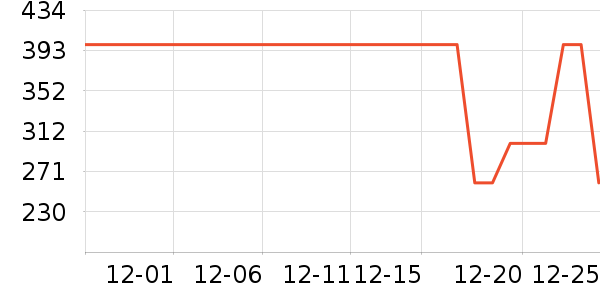 �������˶�ë��/������ʷ�۸�