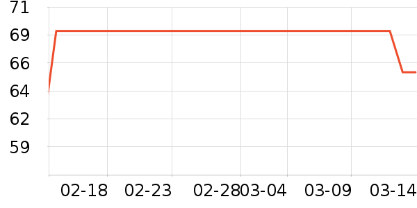 è�˱�ů������ʷ�۸�