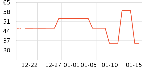 С˵��ʷ�۸�