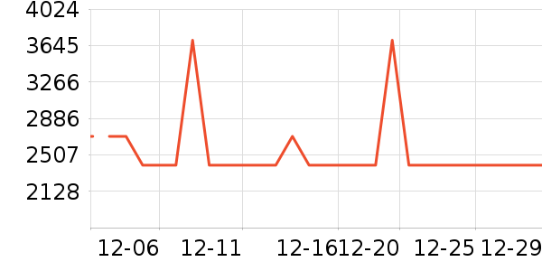 �ֻ���ʷ�۸�