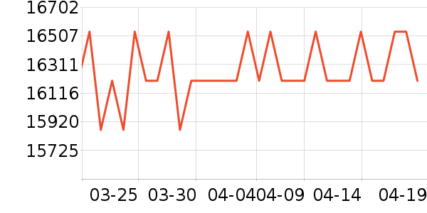 �����ֱ���ʷ�۸�