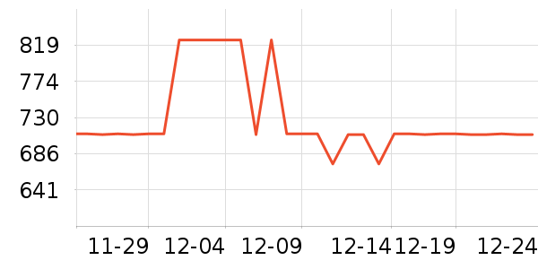 ȫ�Ѵ���ʷ�۸�