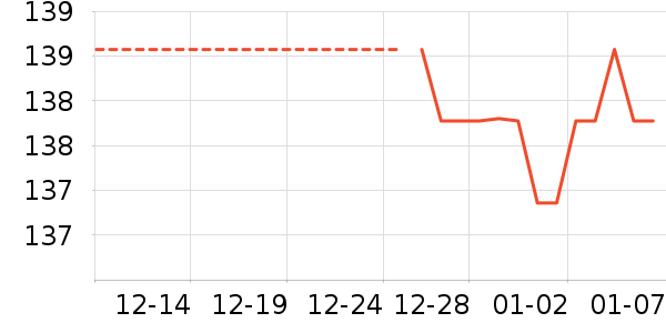 ���/������ʷ�۸�