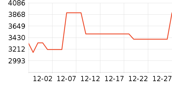 ׷����������ʷ�۸�
