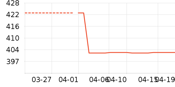 ŮʽT����ʷ�۸�