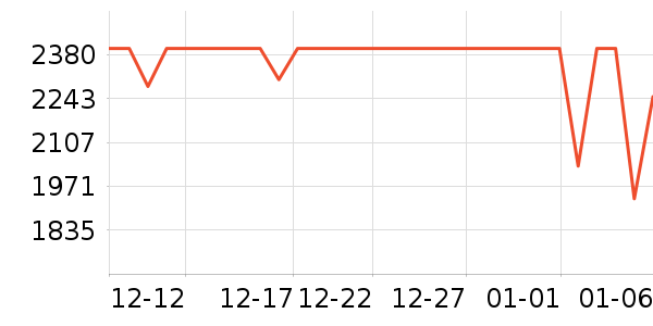 С���ֻ���ʷ�۸�