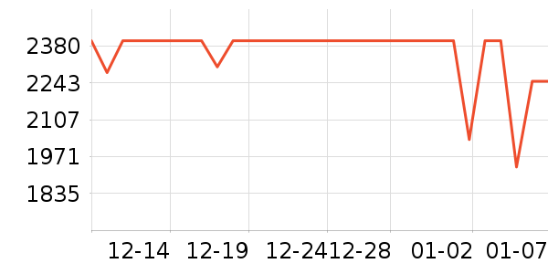 С���ֻ���ʷ�۸�