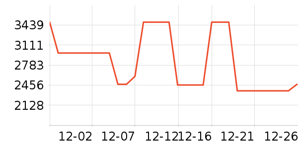 ��ʯ��׹/������ʷ�۸�