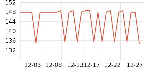 �����˶�����ʷ�۸�