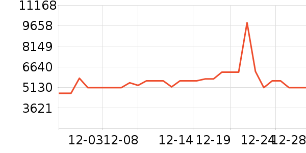 TCL������ʷ�۸�