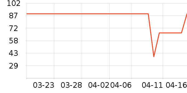 ��˪/�۲�������ʷ�۸�