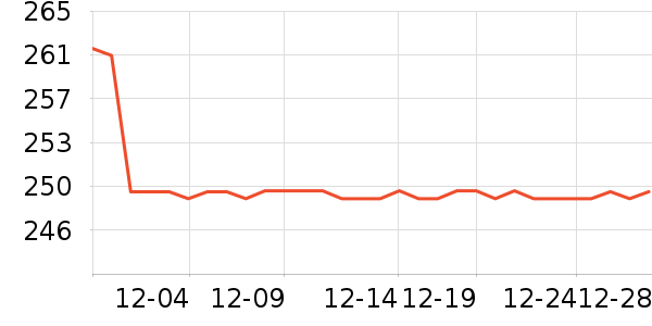 ŷ������������ʷ�۸�