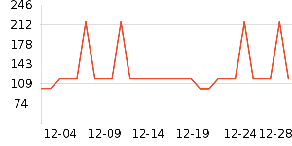 ���ȷ�����ʷ�۸�