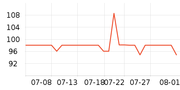 B.DuckӾ����ʷ�۸�