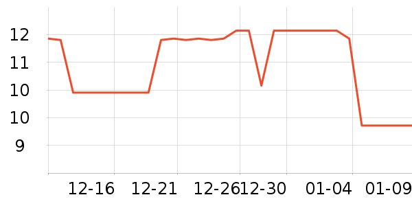 ��Ʒ��������ʷ�۸�