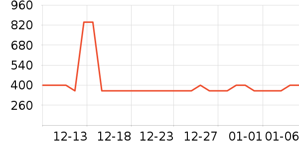 ��ɪʿ��ͯ���޷���ʷ�۸�