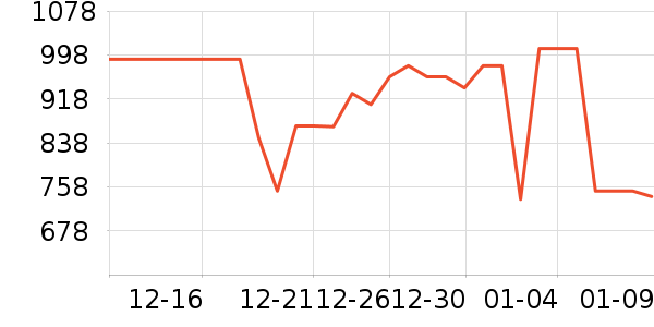 ����֮����Һ��˪��ʷ�۸�