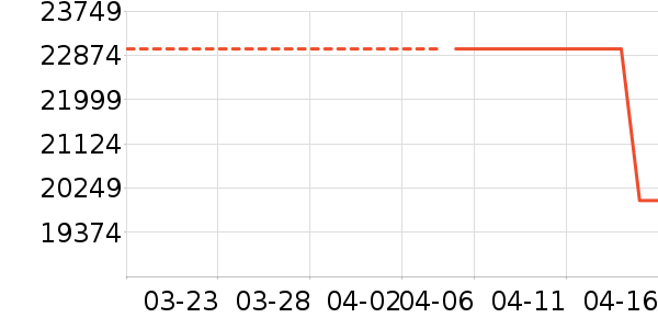 ���ŵ�����ʷ�۸�