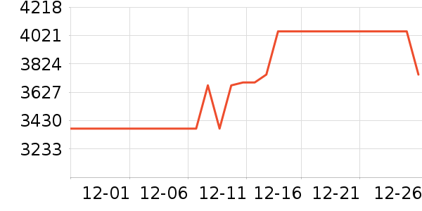 ���������ʷ�۸�