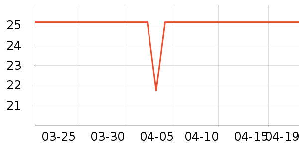 AJI���/������ʷ�۸�