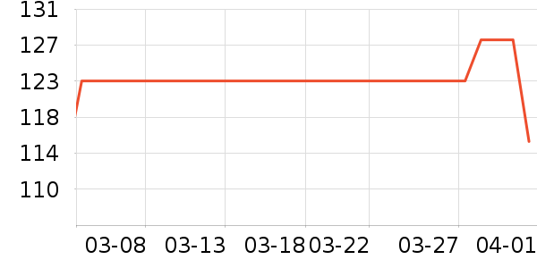 ����һͷţ��ͯ�̷���ʷ�۸�