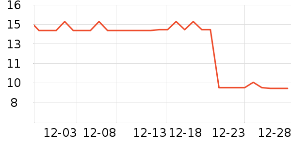 ��ʿ��������/˪��ʷ�۸�