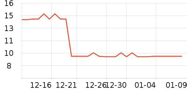 ��ʿ��������/˪��ʷ�۸�