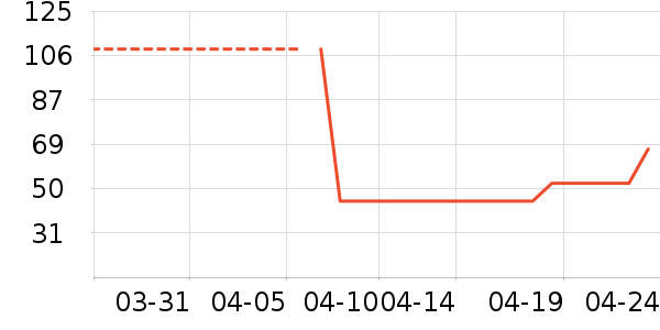 �߽�˿������������ʷ�۸�