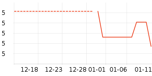 �ϱ��ɻ���ʷ�۸�