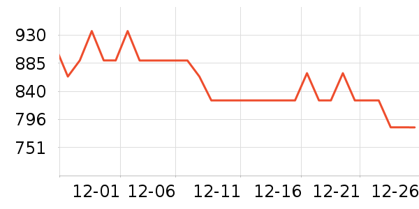 �ղ�����ˮ��/��ˮƿ��ʷ�۸�