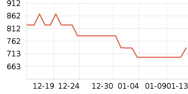 �ղ�����ˮ��/��ˮƿ��ʷ�۸�