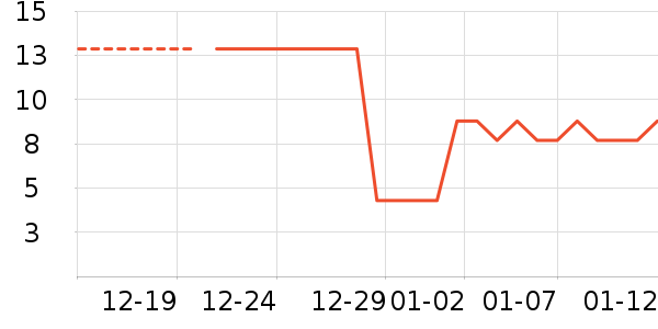 ��Ϸ/��ͨ/����/IP�ܱ���ʷ�۸�