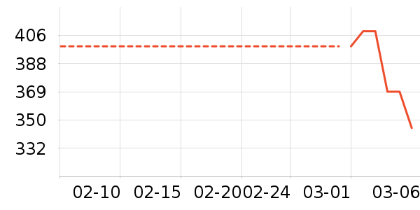 С���Ʊڻ���ʷ�۸�