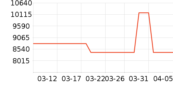 �����ӱ�����ʷ�۸�