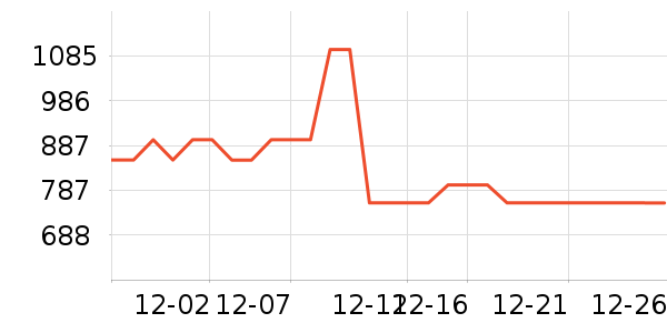 ���ջ����װ��ʷ�۸�