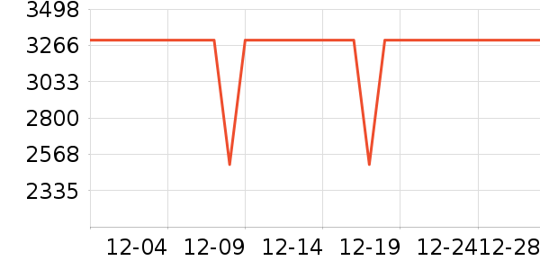 ʼ�������װ��ʷ�۸�