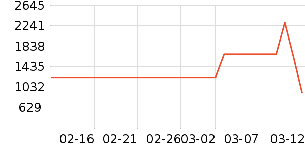 ���������߶�����ʷ�۸�