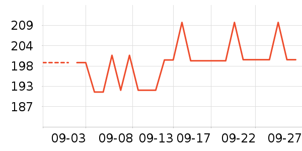 FREAK'S STORE�˶�����ʷ�۸�