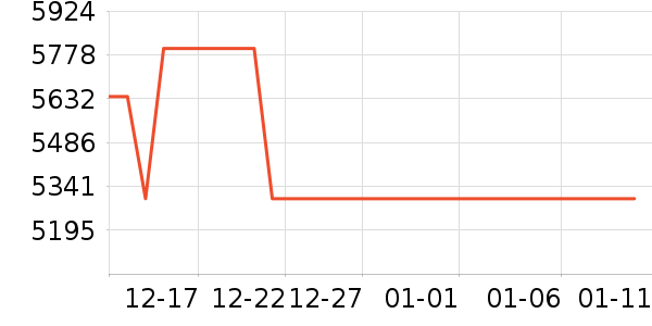 ���������ʷ�۸�