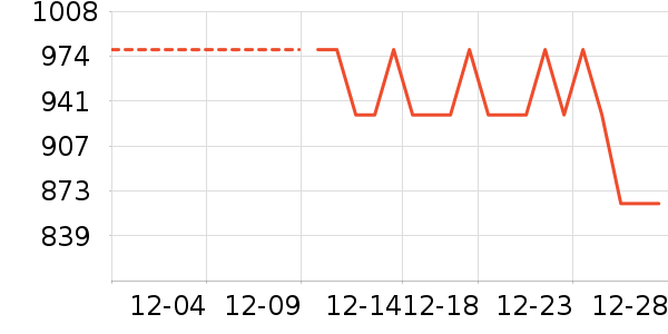 ��ͯ���޷���ʷ�۸�